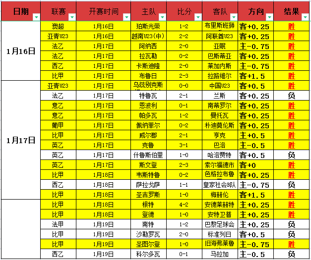 独家,周四,澳超赛事预,宝盈,宝盈下载,宝盈真人,宝盈官方,宝盈在线,宝盈登录,宝盈链接