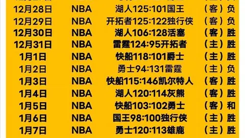 巴塞羅那0-2負於比利亞雷亞爾，特勞雷助攻失誤導致失分