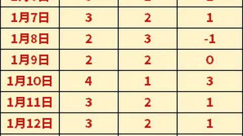 尼科-威廉姆斯展勇气，人数优势助毕巴教练赞不绝口